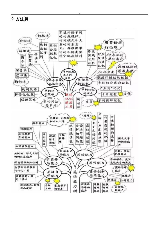 hadoop中 shell脚本语法学习_英语语法如何学习_网上的学习英语打卡学习怎么样