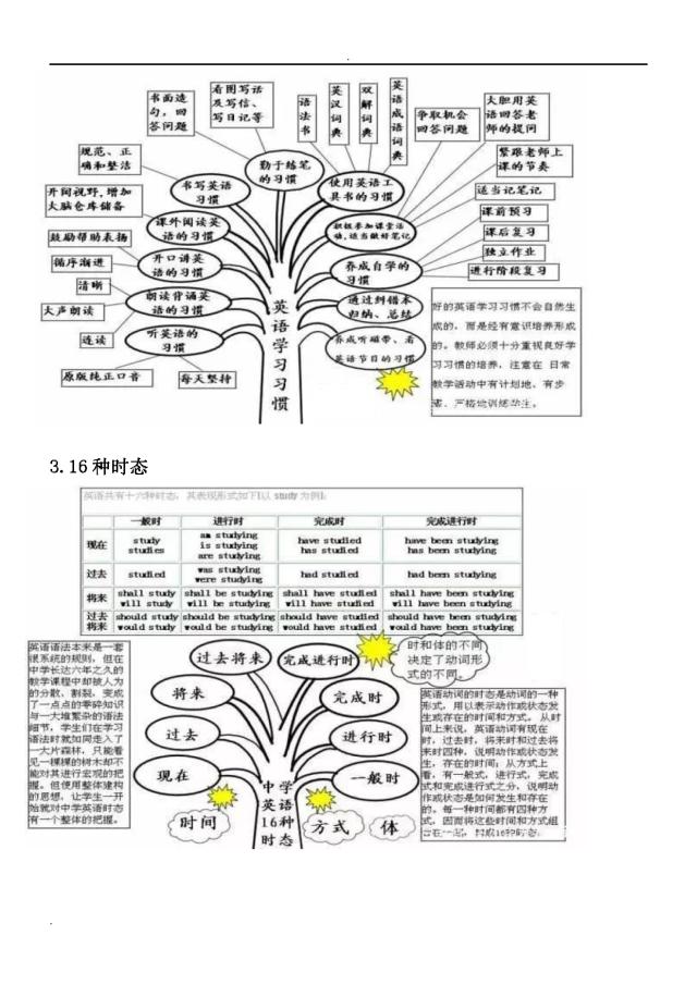 网上的学习英语打卡学习怎么样_英语语法如何学习_hadoop中 shell脚本语法学习