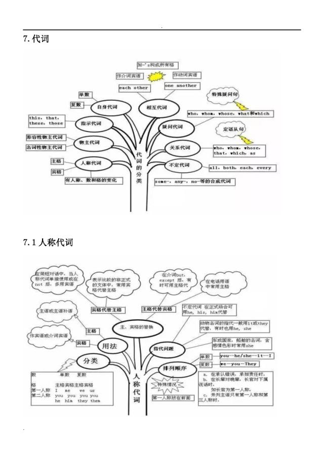 英语语法如何学习_网上的学习英语打卡学习怎么样_hadoop中 shell脚本语法学习