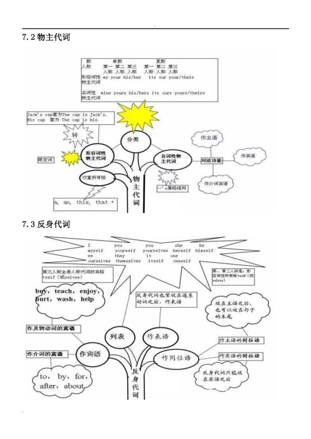 hadoop中 shell脚本语法学习_英语语法如何学习_网上的学习英语打卡学习怎么样