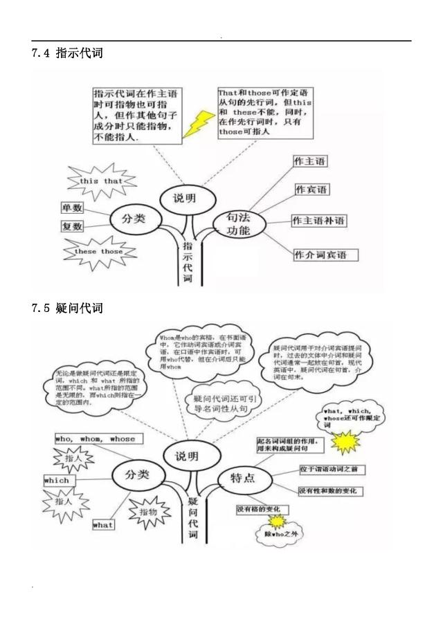 网上的学习英语打卡学习怎么样_英语语法如何学习_hadoop中 shell脚本语法学习