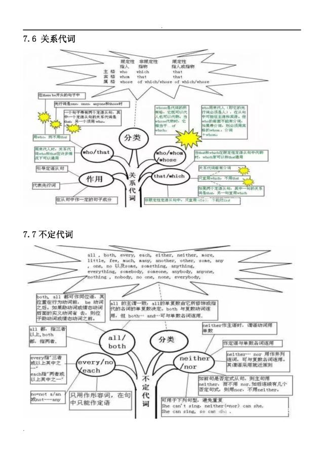 hadoop中 shell脚本语法学习_英语语法如何学习_网上的学习英语打卡学习怎么样