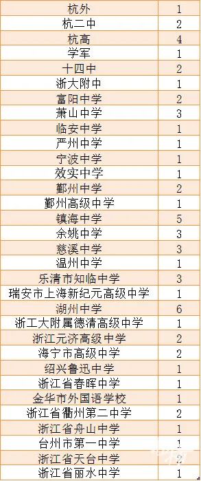 英语学校_山西省2012年高中阶段教育学校招生统一考试 英语_南邮学校自己的考研辅导班英语怎么样??