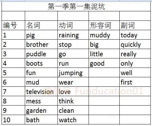 自闭症儿童 看小猪佩奇_看小猪佩奇学英语方法_看小猪佩奇学英语