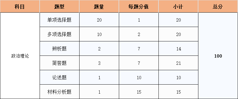 高职英语项目化教学改革的必要性_高职高专教育英语课程教学基本要求_上海市小学英语学科基本教学要求