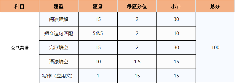 高职英语项目化教学改革的必要性_高职高专教育英语课程教学基本要求_上海市小学英语学科基本教学要求