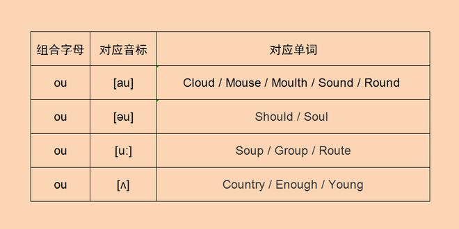 26字母自然拼读发音_英语字母自然拼读_26个自然拼读字母视频