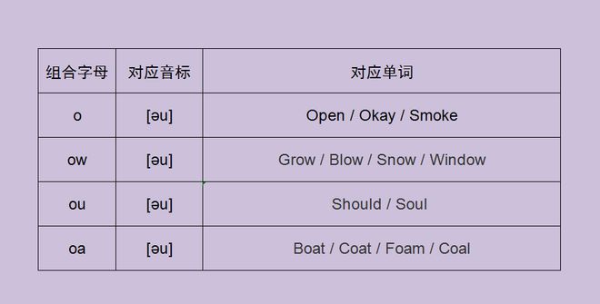 26个自然拼读字母视频_英语字母自然拼读_26字母自然拼读发音