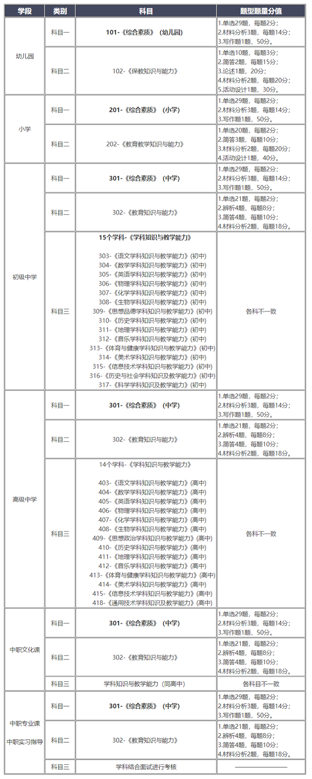 浙江绍兴教师资格证2021年报考要求教材培训指导课程在线课程绍兴教师资格证