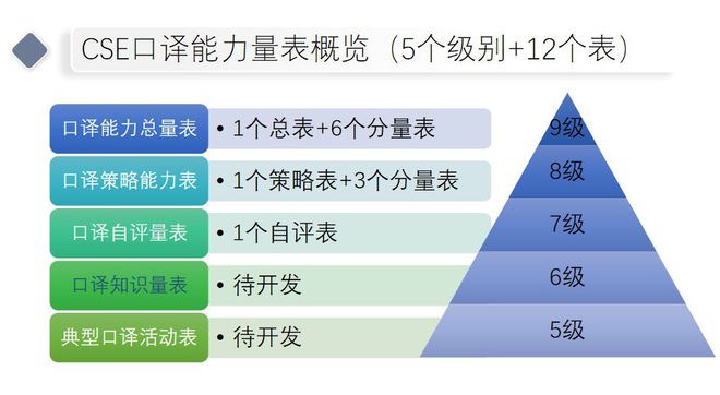 外贸人如何自学英语_自学外贸英语_0基础自学英语外贸验货员