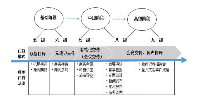 自学外贸英语_0基础自学英语外贸验货员_外贸人如何自学英语