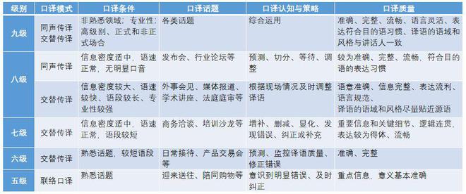 外贸人如何自学英语_自学外贸英语_0基础自学英语外贸验货员