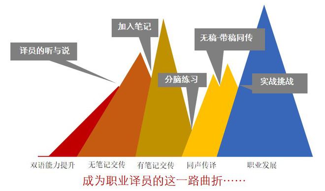 自学外贸英语_0基础自学英语外贸验货员_外贸人如何自学英语