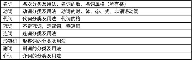 韩语语法学习_怎样学习日语语法_英语学习语法