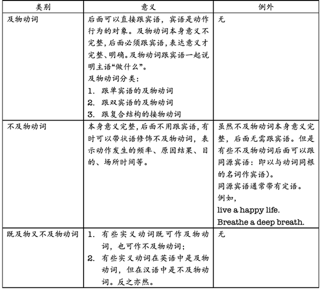 怎样学习日语语法_英语学习语法_韩语语法学习