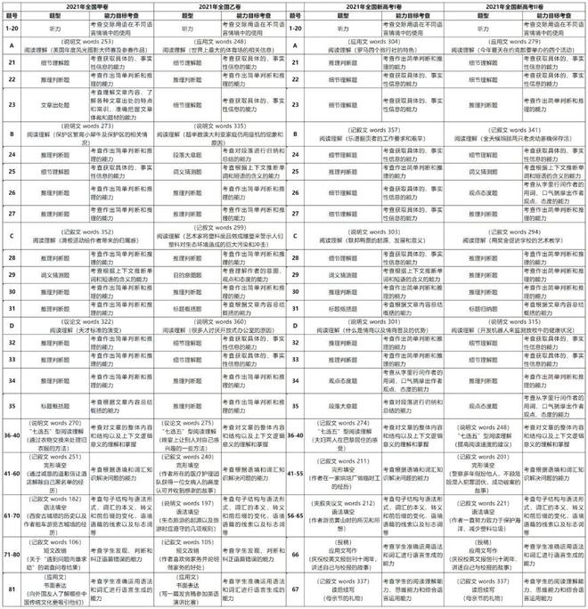 仁爱版英语八年级上册语法归纳_英语初中语法总结归纳_英语语法点归纳大全