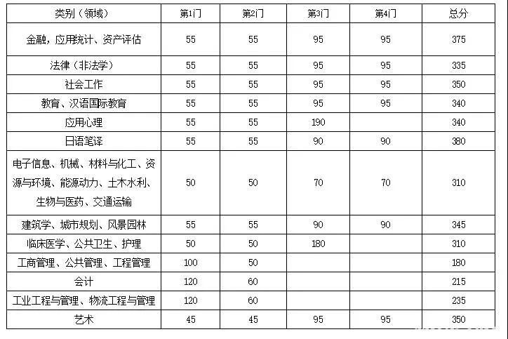 北京外教教英语_北京语言大学应用英语_北京外国语大学英语