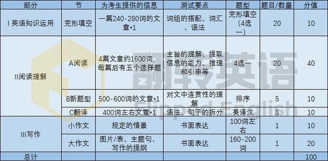 2015考研论坛网英语_考研用什么英语字帖_考研英语