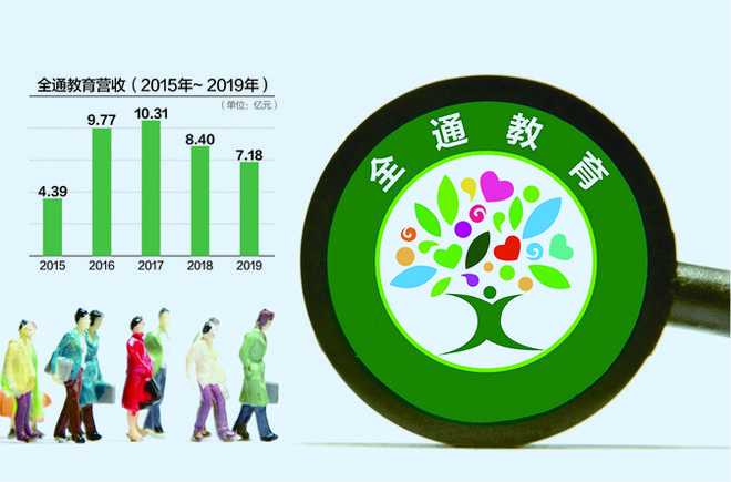 在线教育第一股易手，昔日“股王”这些年怎么了？