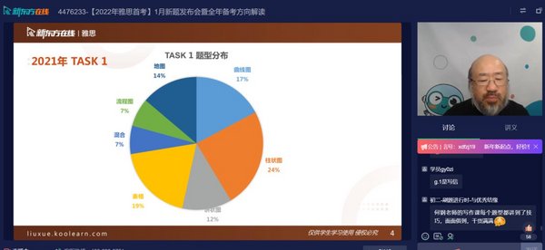 新东方在线发布雅思1月首考新题解析，全面分析2022雅思考试