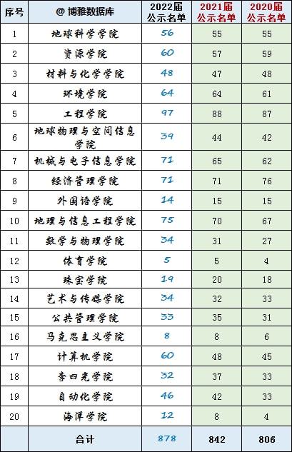 数字北外教务在线_北外研究生教务_数字北外