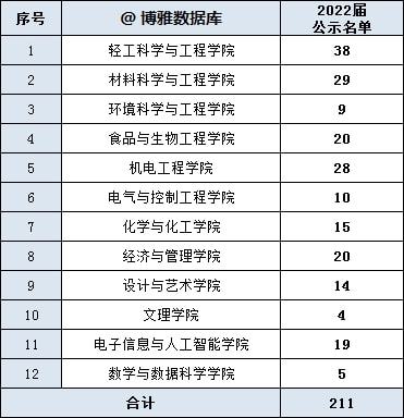 北外研究生教务_数字北外教务在线_数字北外