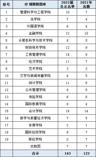 数字北外_北外研究生教务_数字北外教务在线