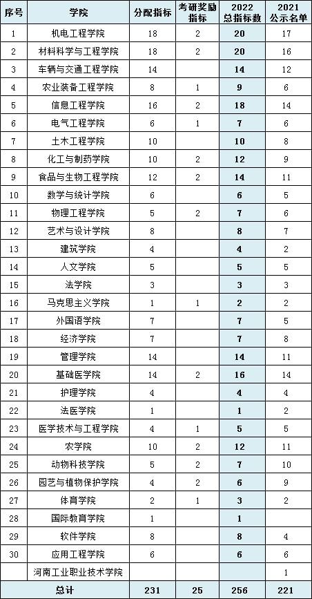 数字北外_北外研究生教务_数字北外教务在线