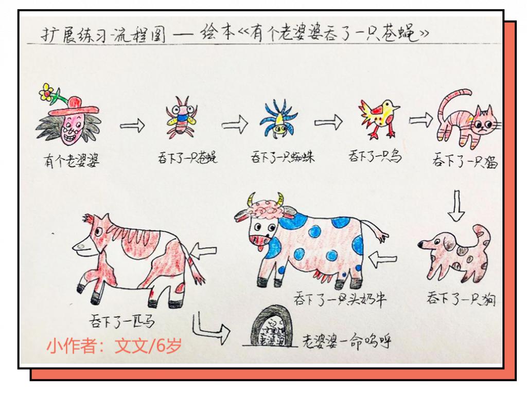 粽子英语 我和儿子学习原版英语电影的故事_英语学习_免费学习英语 免费学习英语