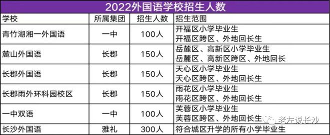 英语培训视频教学_英语写作教学培训_英语培训机构教学培训内容