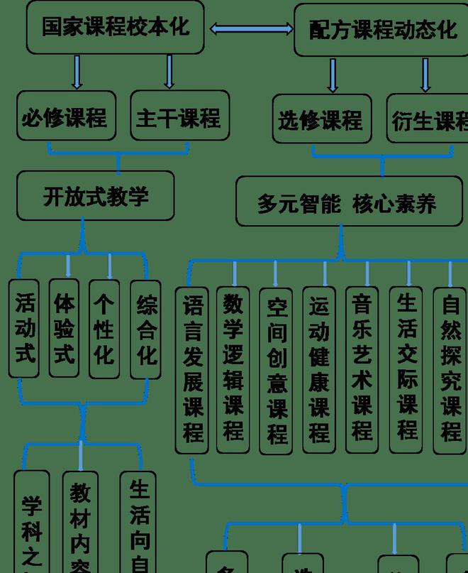 幼儿园培训反思与收获_英语培训反思与收获_社工培训收获与反思