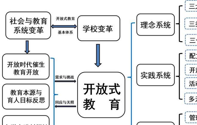 幼儿园培训反思与收获_社工培训收获与反思_英语培训反思与收获