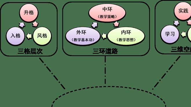 英语培训反思与收获_幼儿园培训反思与收获_社工培训收获与反思