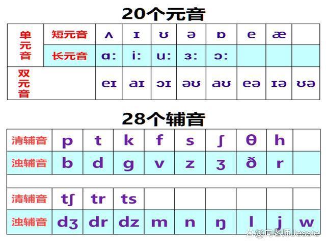 自学英语读 音标 记音标_英语在线口语发音音标_在线英语音标查询