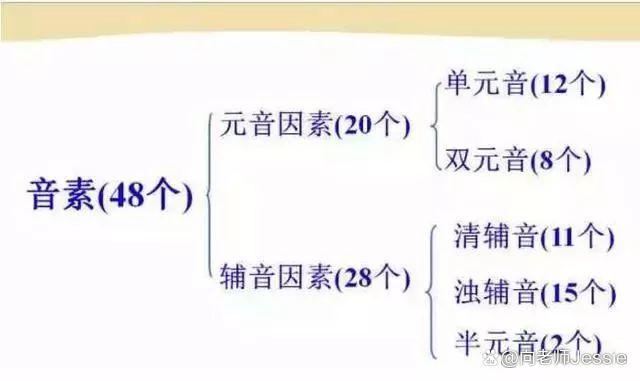 英语在线口语发音音标_在线英语音标查询_自学英语读 音标 记音标