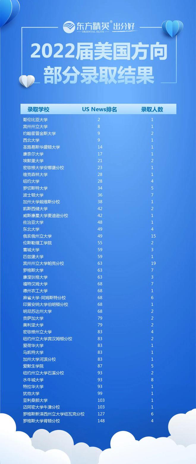 英语出国留学培训_郑州大学出国英语留学培训班_学出国英语可以报外教一对一培训吗