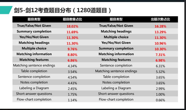 英语能力鄙视链：考研英语和雅思，哪个更难？