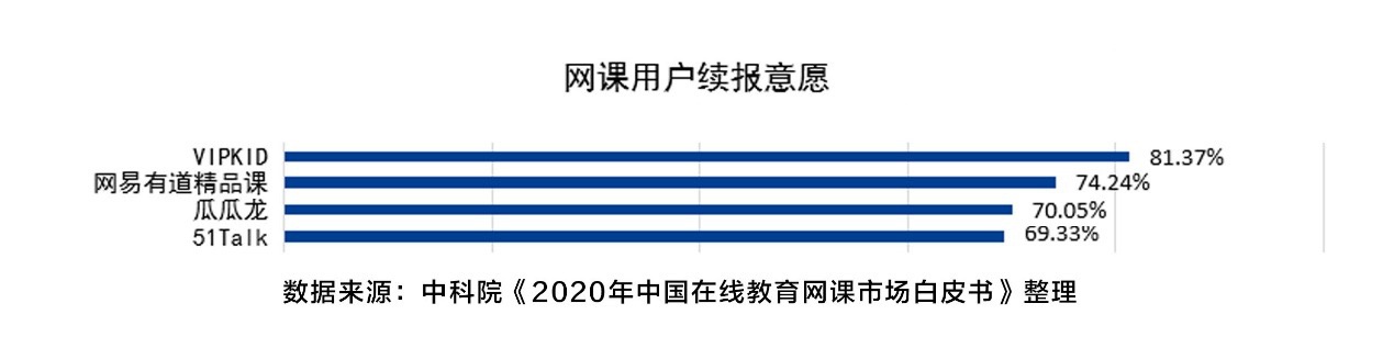 在线互动学习平台_英语在线学习平台_学习英语平台