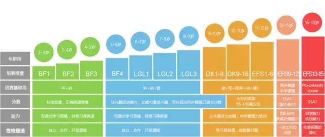 新诺英语和芝麻街英语对比_新诺英语官网_新诺学英语