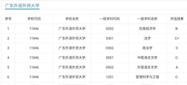 北京语言大学和广东外语外贸大学，谁的实力更强