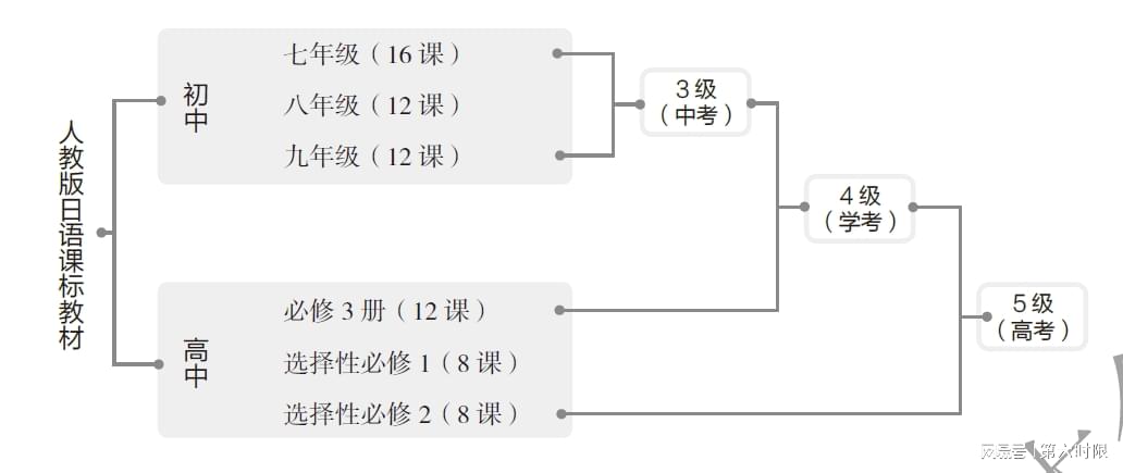 英语零基础可以过学士学位英语_英语会考零基础怎么办_英语零基础怎么过会考