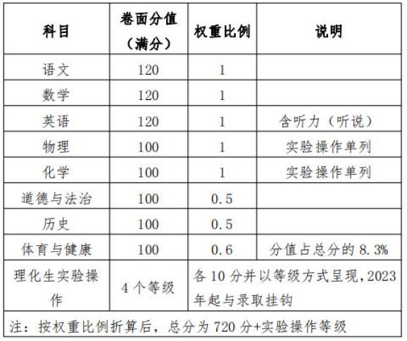 英语高考听说训练软件_英语听说训练_听说考试手机训练