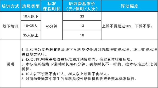 三亚英语成人培训_三亚游艇驾照培训_三亚英语培训