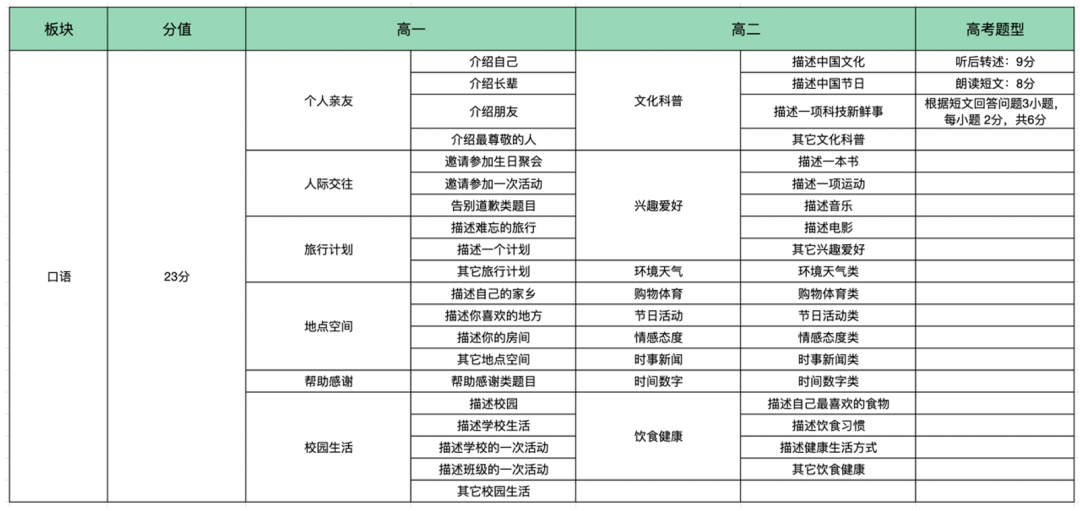 英语零基础如何快速学语法_英语零基础学语法写作_英语语法怎么学最有效