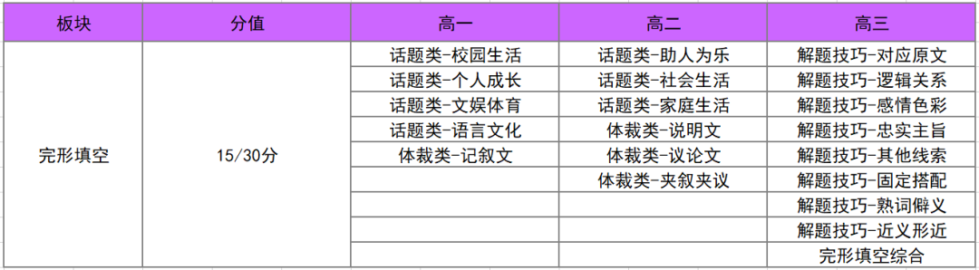 英语语法怎么学最有效_英语零基础学语法写作_英语零基础如何快速学语法