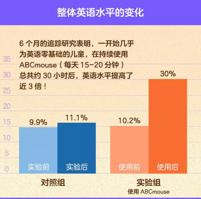 ve英语培训机构_石家庄英语机构培训_英语 培训 机构