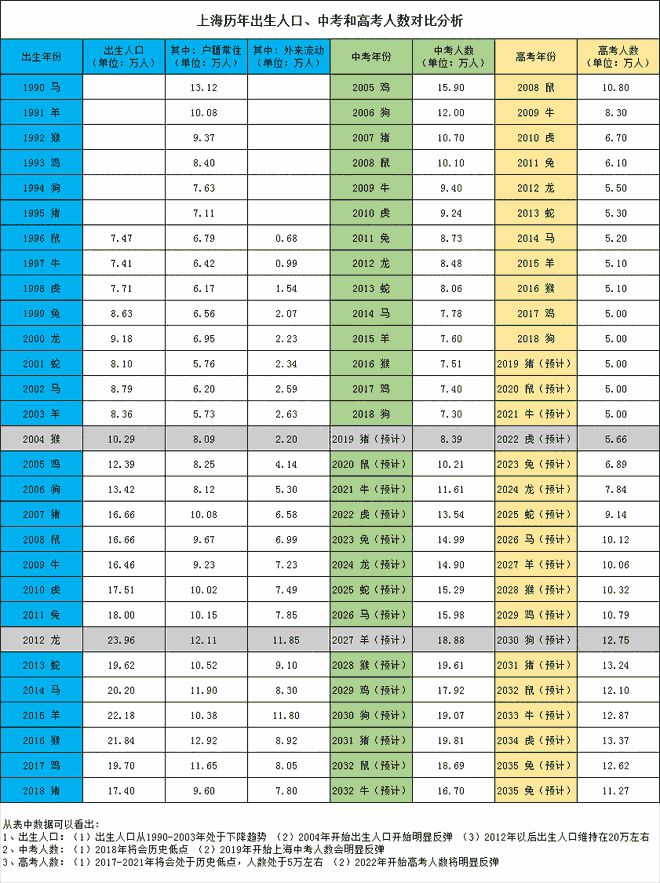 江苏英语高考2014难度_上海英语高考难度_2017上海英语高考难度