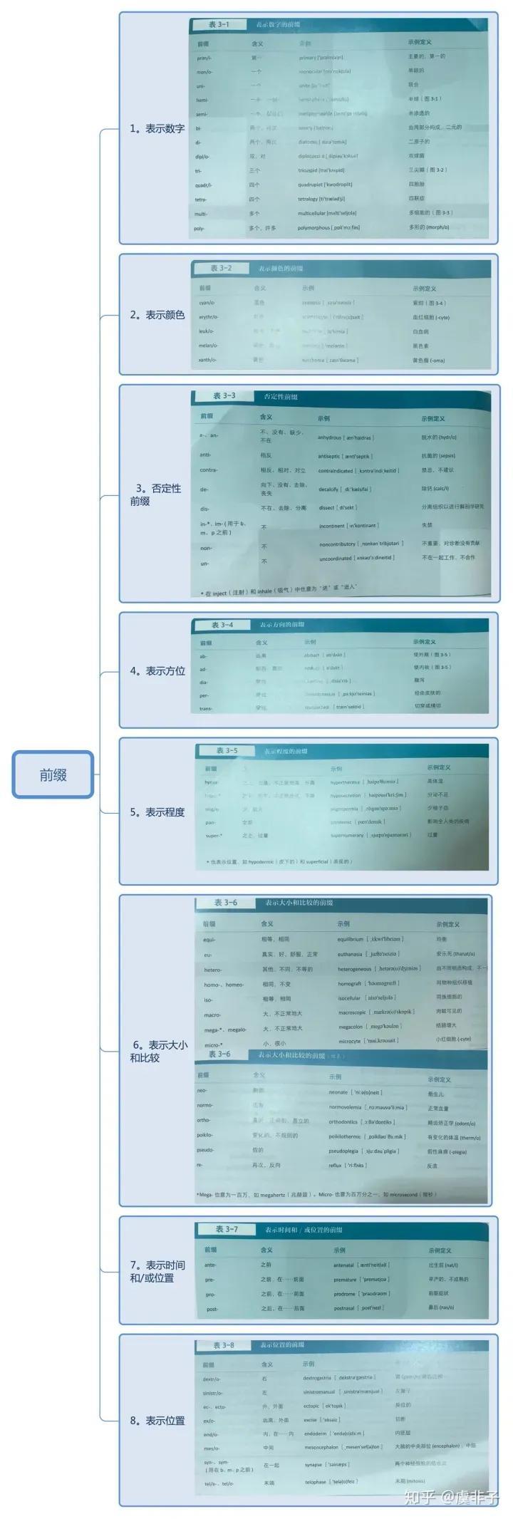 医学英语学习网站_学习英语四级的网站_学习英语口语的网站