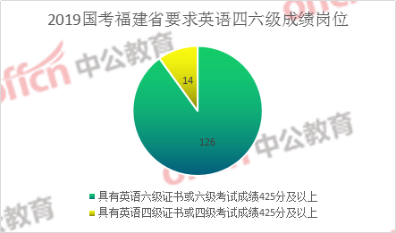 考研英语80分相当于雅思多少分_英语零基础到雅思5分怎么学_李秋雅思9天突破9分阅读^^^雅思9天突破9分语法^^^