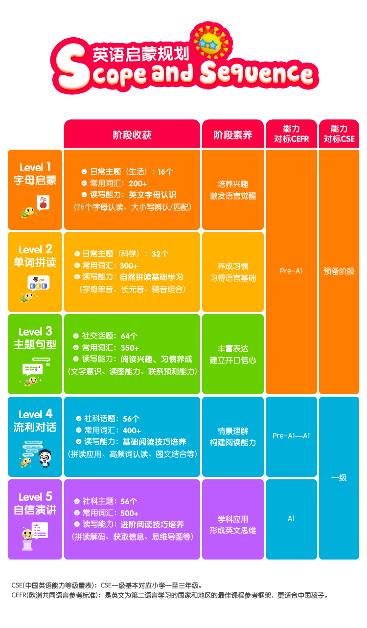 英语启蒙线上英语哪家好_不能错过的英语启蒙_小孩英语如何英语启蒙